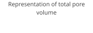 Representation of total pore volume