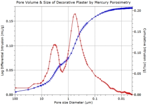 Porosity characterisation of geological rock