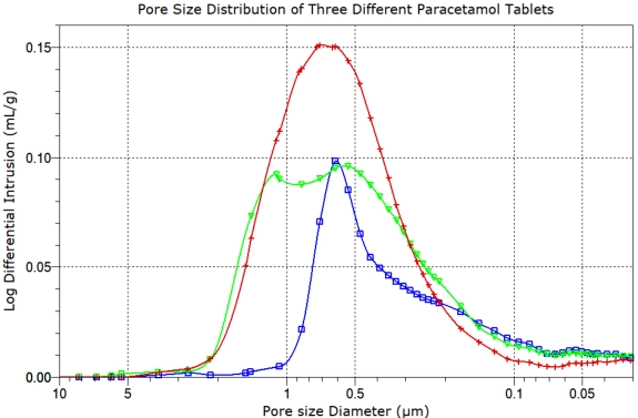 pore size and pore volume in pharmaceuticals